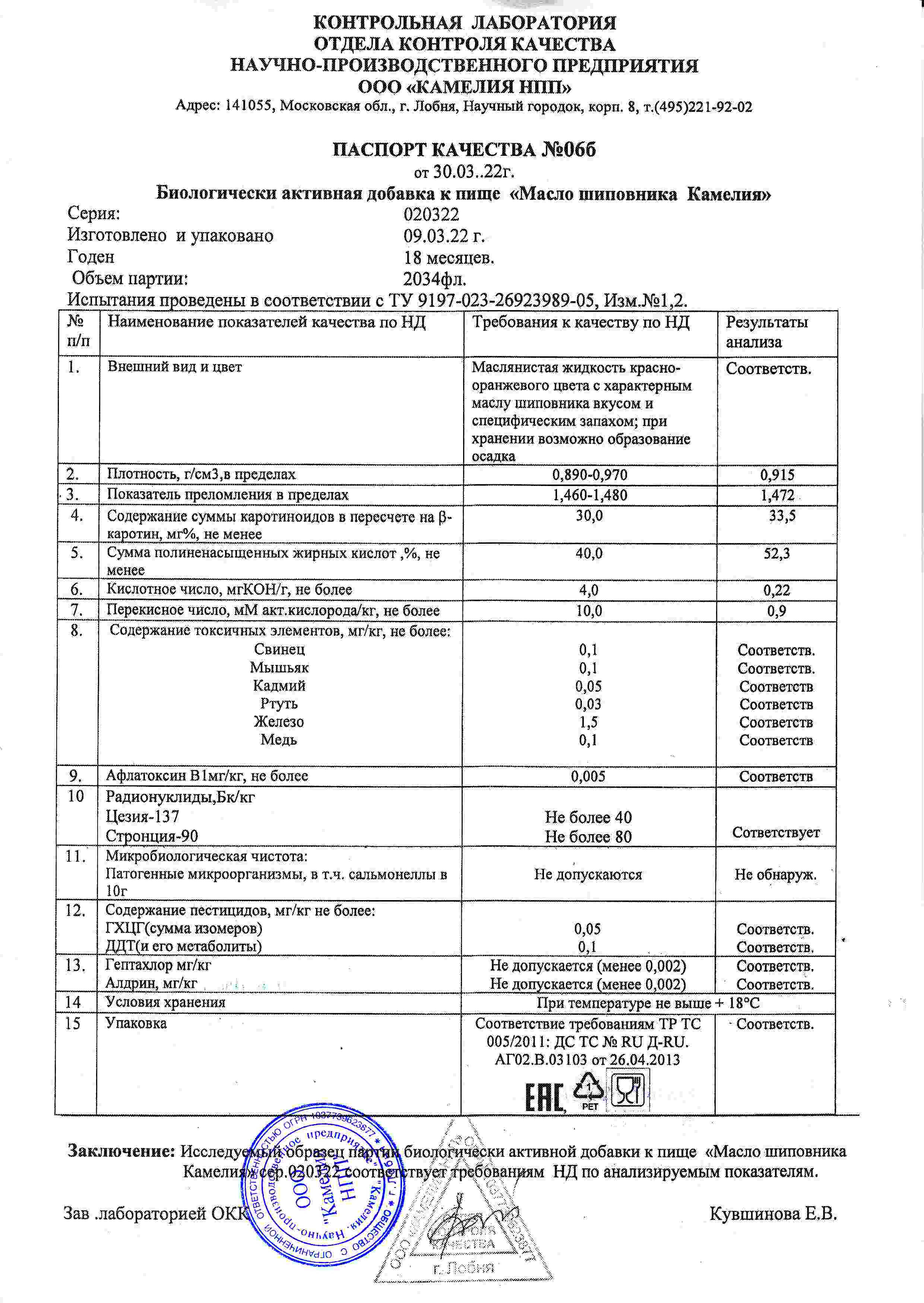 Паспорт №032022